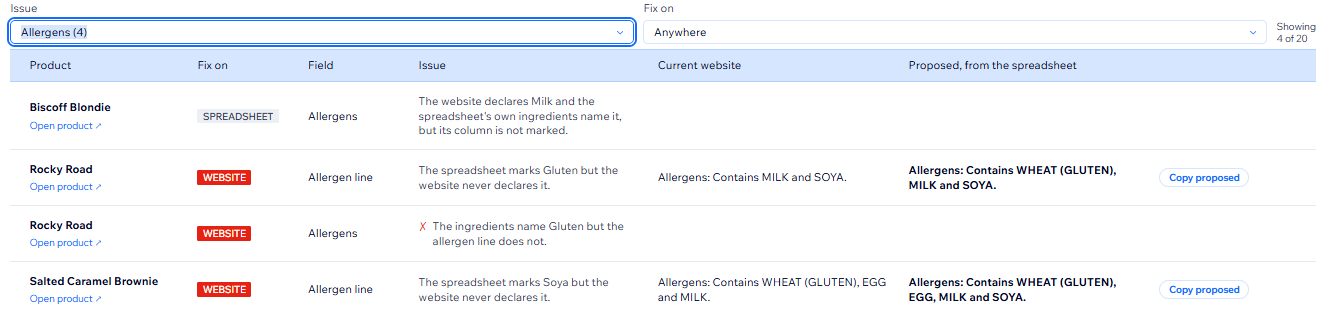 The product check listing allergen findings, including one where the
                  spreadsheet marks Gluten but the website never declares it, with the
                  corrected allergen line proposed beside it.