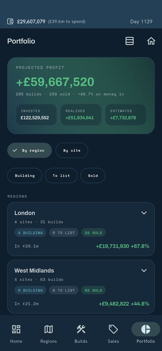 The Portfolio screen: projected profit across the whole company,
                      broken down by region with builds, listings and sales.